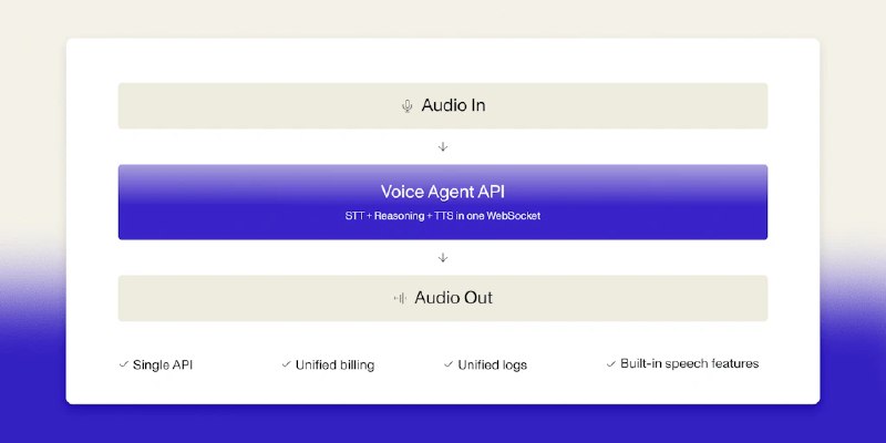 AssemblyAI | The best way to build Voice AI apps with one robust API | Product Hunt