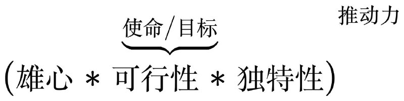 与成功高度相关的指标a strong proxy for success