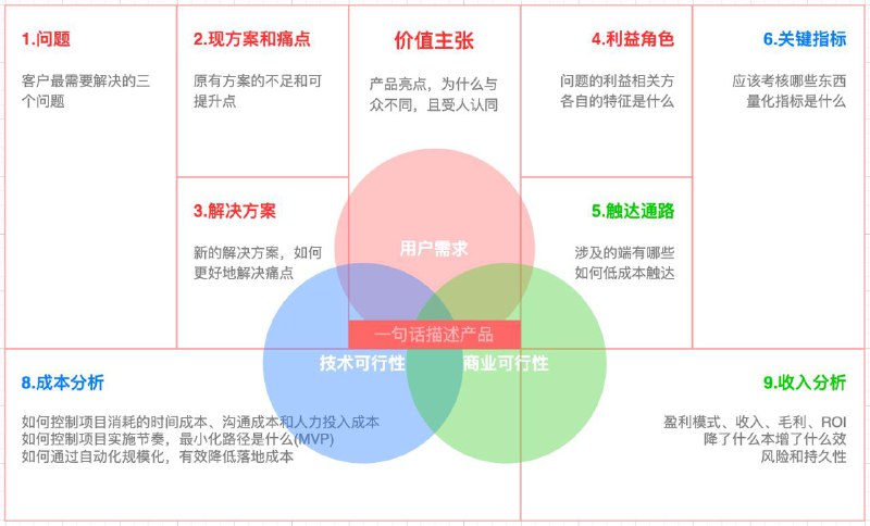 看《一人企业方法论》有感，在那个只要能画原型就是 PM 的混沌年代，在纯画原型的阶段可能也停留了至少三四年，直到被领导逼着出一年规划才慢慢有了思维的转变