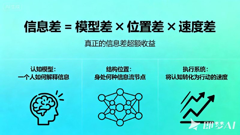 信息差 = 模型差 × 位置差 × 速度差真正的信息差超额收益认知模型：一个人如何解释信息结构位置：身处何种信息流节点执行系统：将认知转化为行动的速度