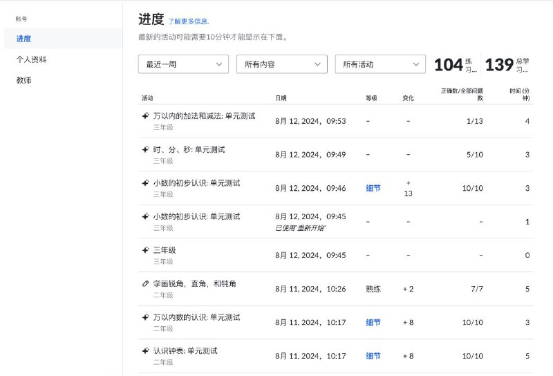 卷着小孩在 Khan Academy 把数学往前学了，学完了 6 年级的自己就不想看 7 年级了，又在重刷低年级的